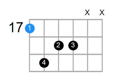 Amaj7 Chord